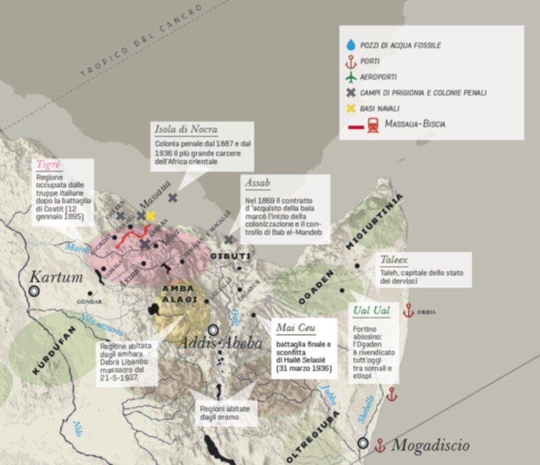 Colonialismo novecentesco in Corno d'Africa