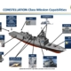 constellation-class-frigate-ffg-62-2022-update