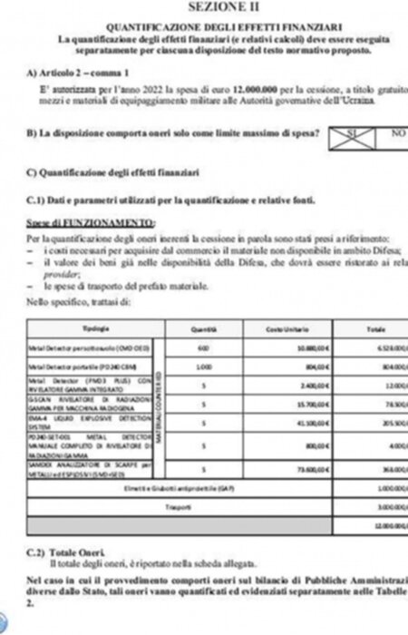 Documenti ufficiali Camera deputati per le armi non letali